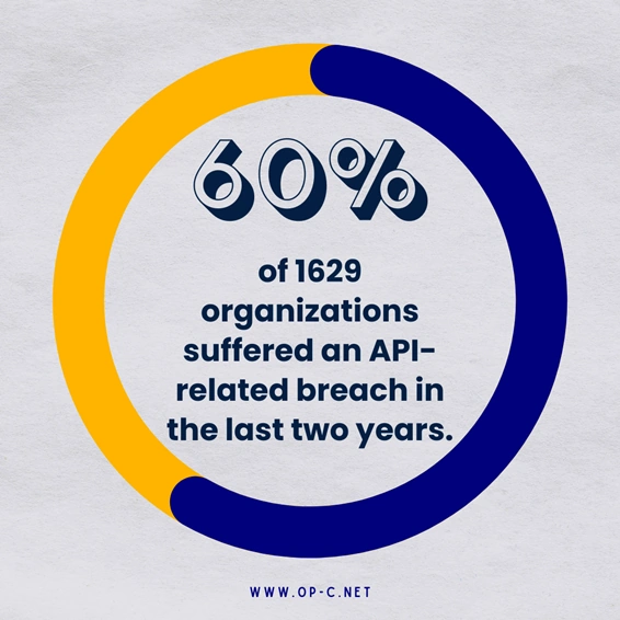 2023 state of API security