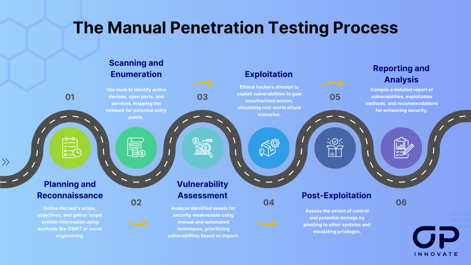 What is Manual Penetration Testing? A Complete Guide