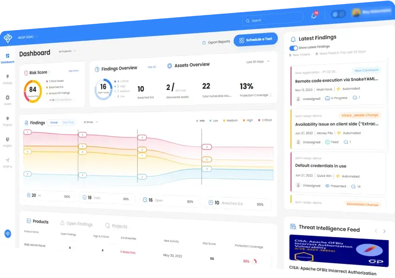 WASP Dashboard