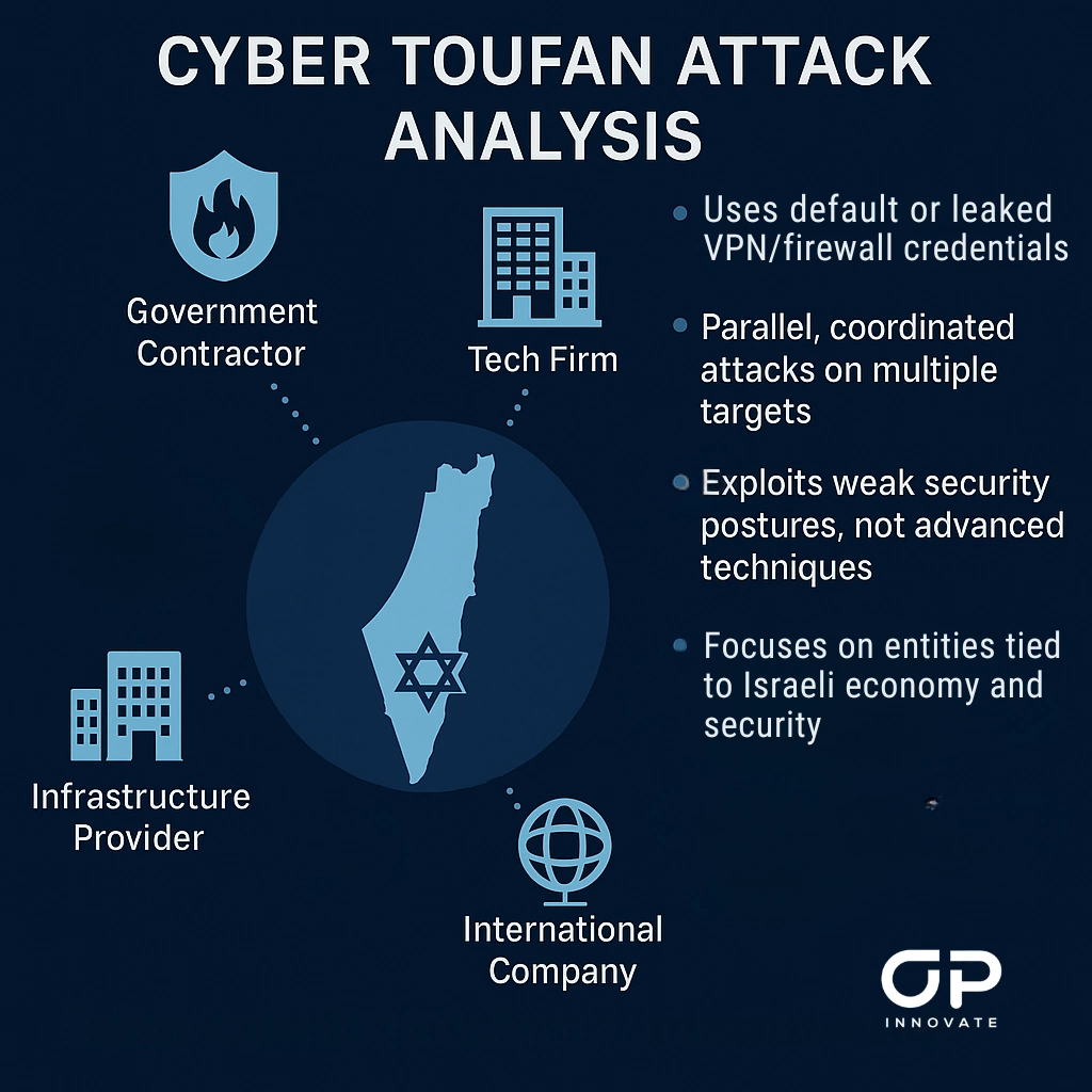 Cyber Toufan attack analysis
