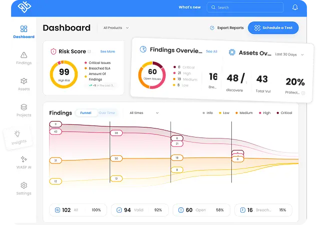 wasp dashboard
