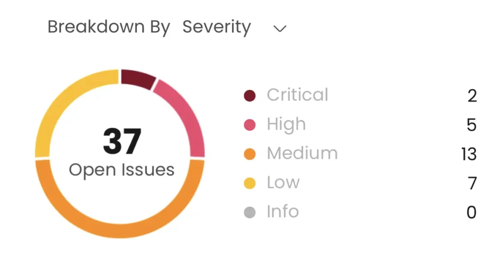 wasp risk scores