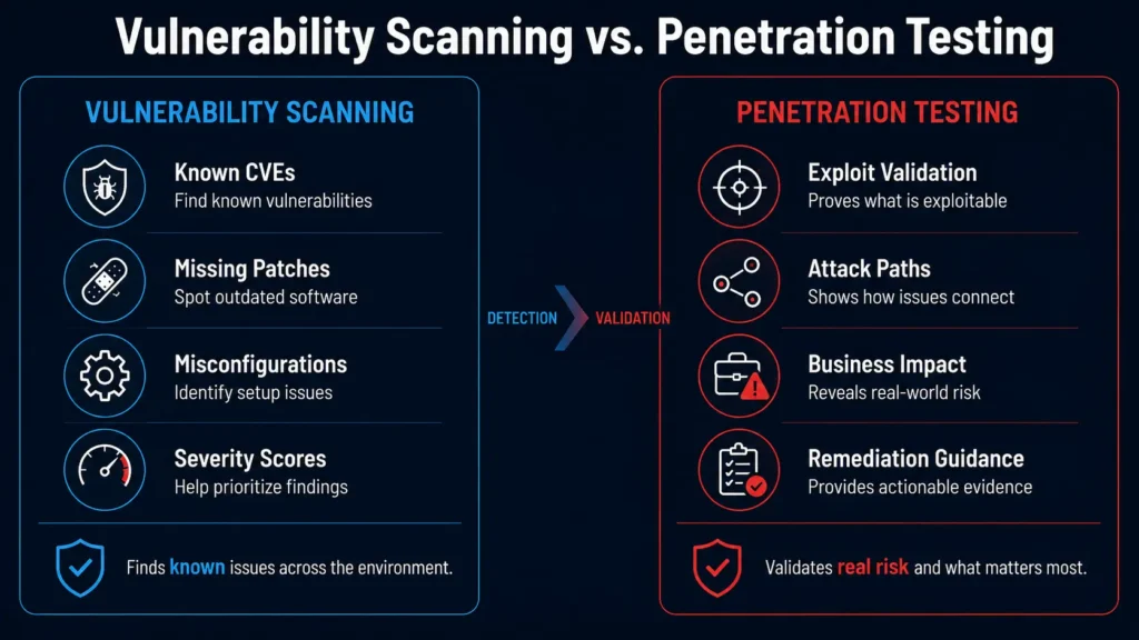 vulnerability scanning vs penetration testing