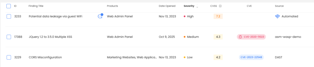 WASP vulnerability prioritization